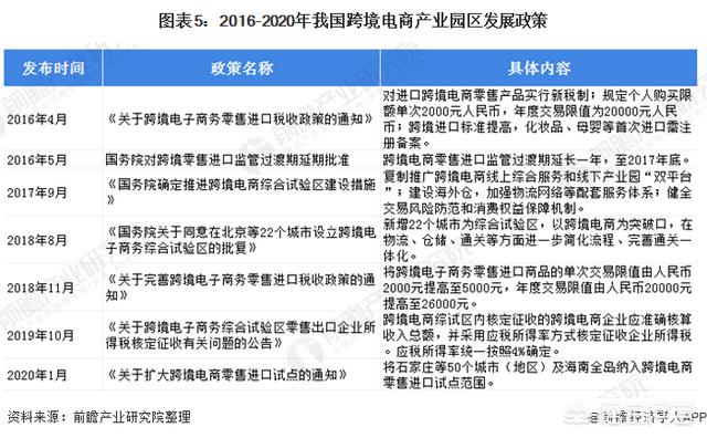 浅谈跨境电商的现状及发展趋势（你认为跨境电商行业未来发展机会如何）