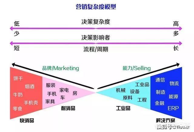 外贸找客户的方式（外贸找客户的主要方式通常有三种）