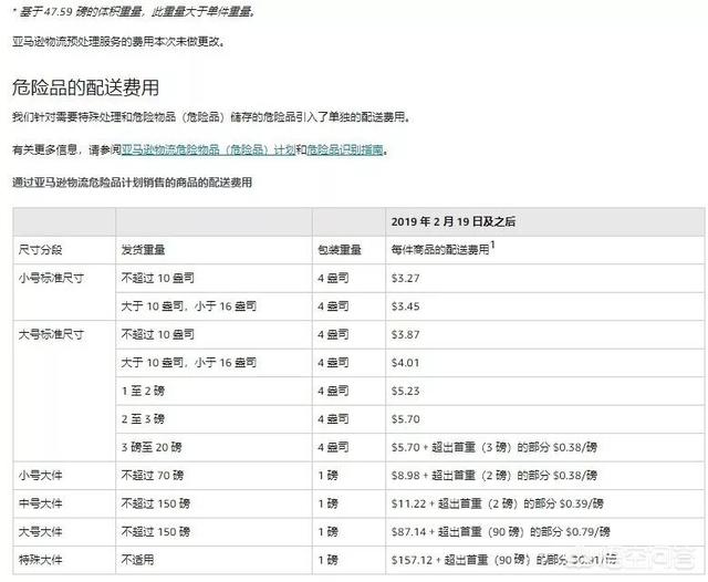 个人在亚马逊开店需要多少资金（亚马逊初期启动资金）