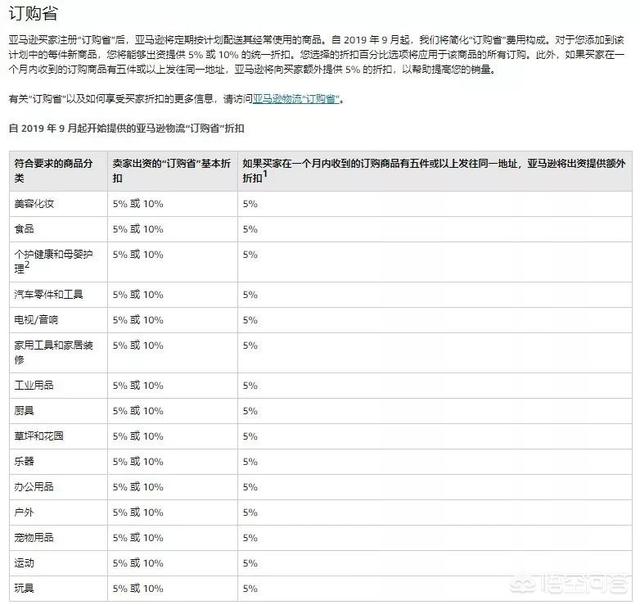 个人在亚马逊开店需要多少资金（亚马逊初期启动资金）