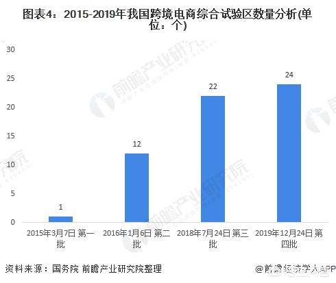 浅谈跨境电商的现状及发展趋势（你认为跨境电商行业未来发展机会如何）