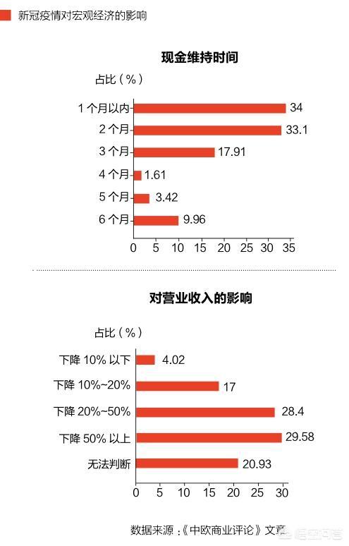 外贸企业受疫情影响情况（今年疫情对外贸企业有多大影响）