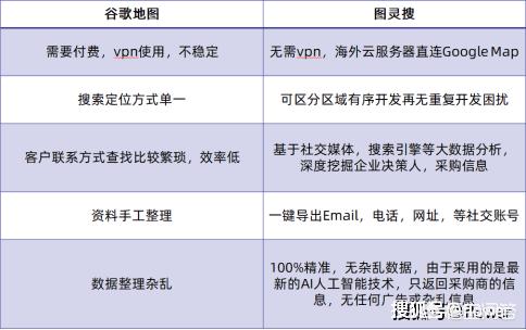 做外贸通过哪些途径找到客户（外贸找客户的三种方式）