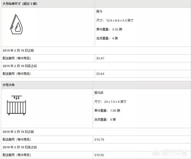 个人在亚马逊开店需要多少资金（亚马逊初期启动资金）