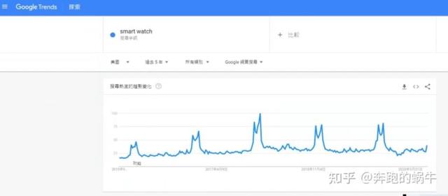 为什么要做跨境电商?（网上说的跨境电商好做吗）