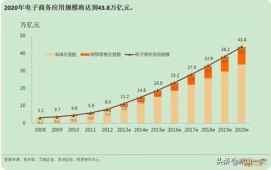 现在做跨境电商还行吗（现在跨境电商好不好做）