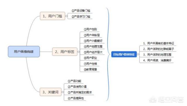 想学做跨境电商，该怎么入手学习，有什么比较实惠的培训和书本？