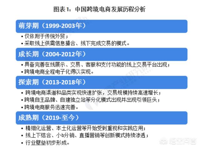 想学做跨境电商，该怎么入手学习，有什么比较实惠的培训和书本？