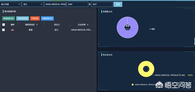 做外贸如何寻找客户（外贸客户分析要点）