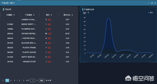 做外贸如何寻找客户（外贸客户分析要点）