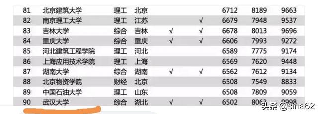 对外经济贸易大学和武汉理工大学哪个好（武汉对外经贸大学是几本）