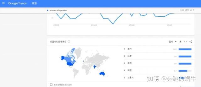 为什么要做跨境电商?（网上说的跨境电商好做吗）