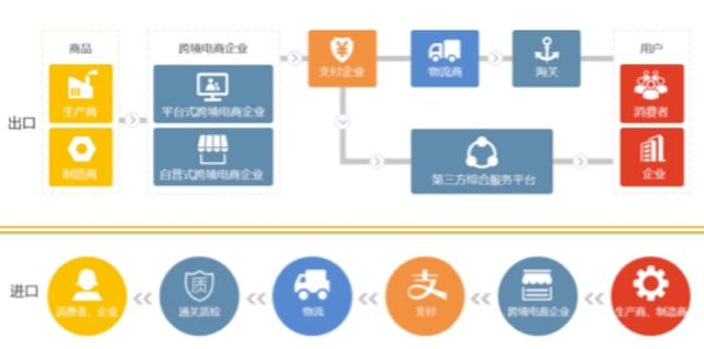 跨境电商运营新手如何入手（如何跨境电商新手入门）