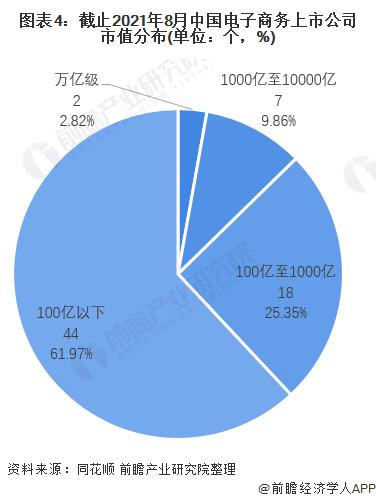 你认为目前电商的趋势怎么样（浅谈电商未来发展趋向）