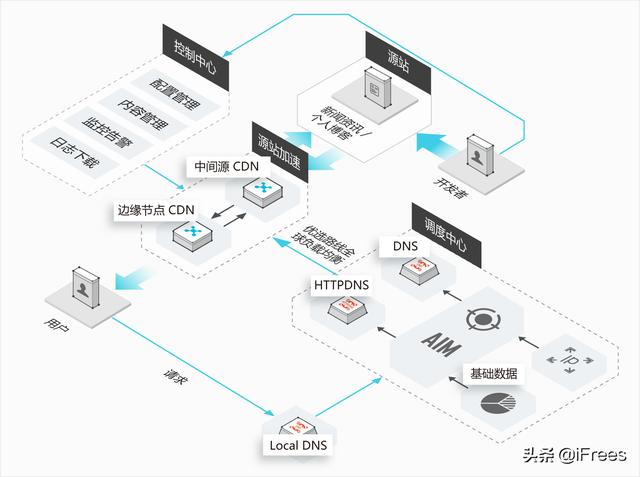 外贸网站制作需求（贸易网站建设）