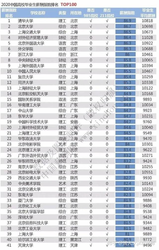 对外经济贸易大学是重点大学吗（对外经济贸易大学出名吗）