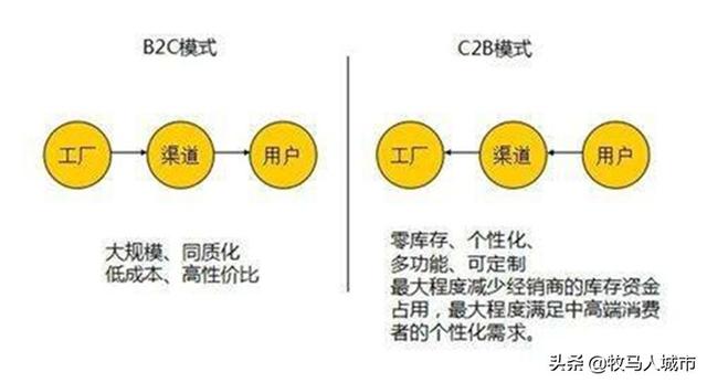 做跨境电商还是国内电商（谈一谈对跨境电商的了解）