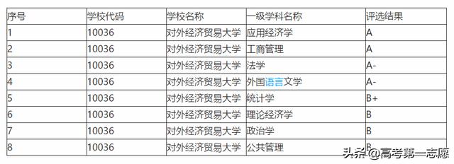 对外经贸大学和天津大学（天津外国语大学国际经济与贸易在哪个校区）