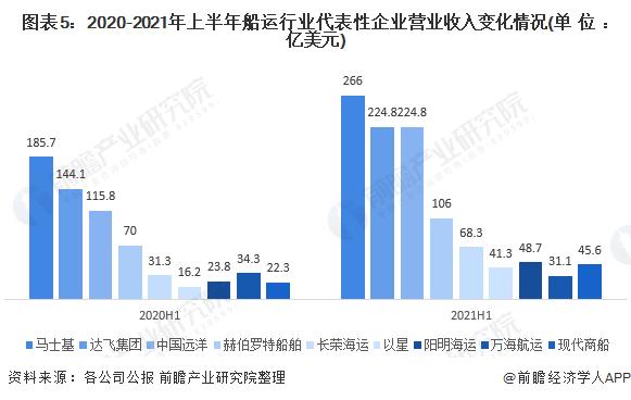 海运市场现状和趋势（国际海运业现状）