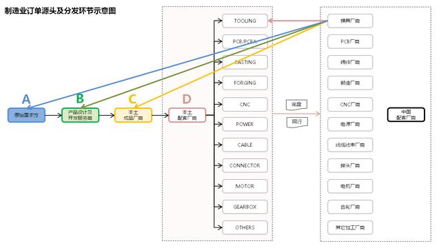 外贸供应链是什么行业（外贸客户开发有哪些途径）