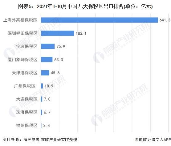 请问什么是综合保税区？与我们平民百姓关系大不大？有没有商机？