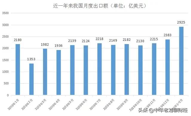 国外一天增长三万多病例，对中国外贸企业打击会不会持续加大？