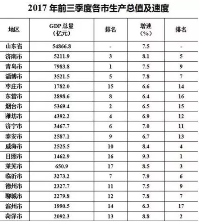 潍坊有哪些知名企业（潍坊的大企业）