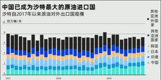 沙特使用什么货币（沙特石油结算货币）