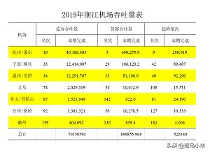 浙江杭州有几个机场（杭州机场是哪个机场）