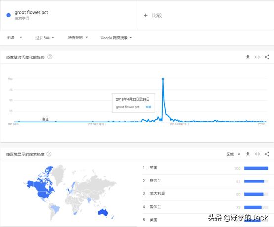 跨境电商新手该怎么做（怎么样做好跨境电商）