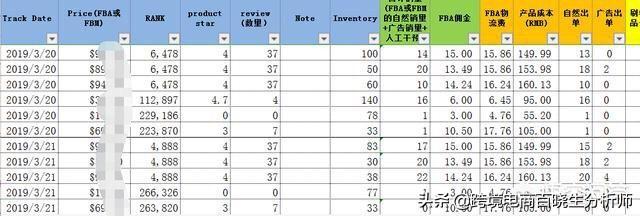 跨境电商平台选品方法（跨境电商站外选品）