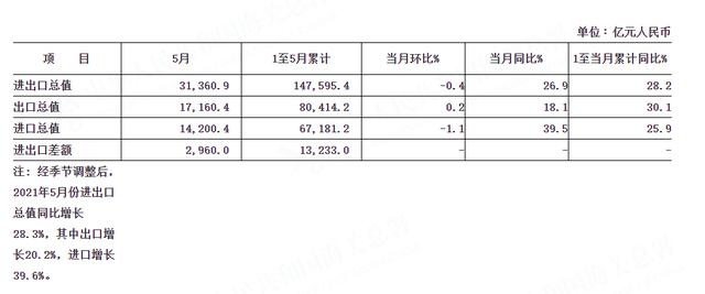 疯狂！亿海运巨头股价一年倍！海运价格持续狂攀，天花板在哪？已对出口形成阻碍，影响有多大？