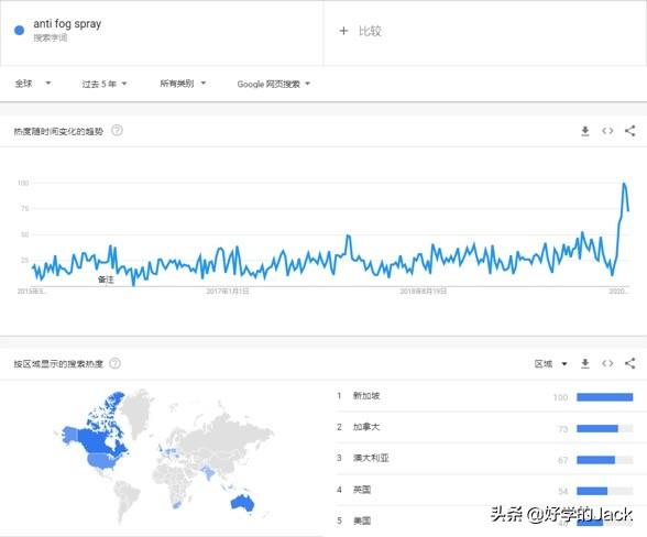 跨境电商运营新手如何入手（新手怎么学做跨境电商）