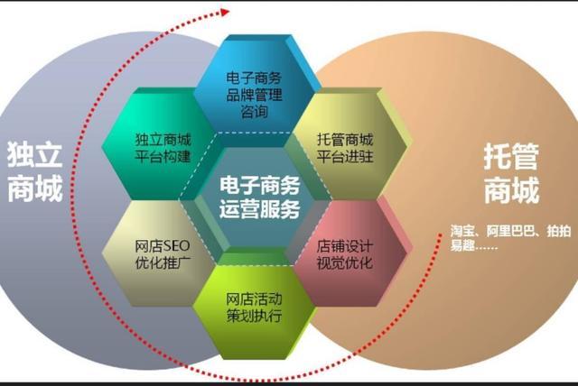 做电商需要学哪些（电商需要学些什么）