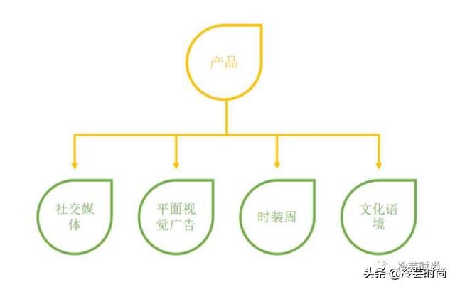 外贸服装渠道（做外贸有哪些渠道）