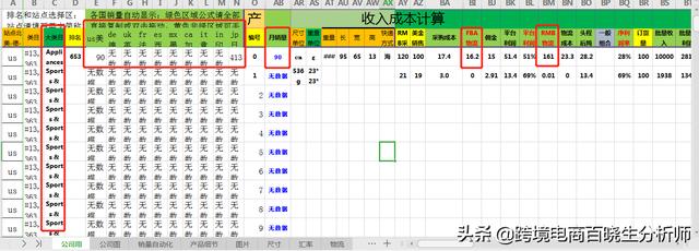 跨境电商数据分析都做什么（跨境电商的数据分析需要针对哪些方面入手）