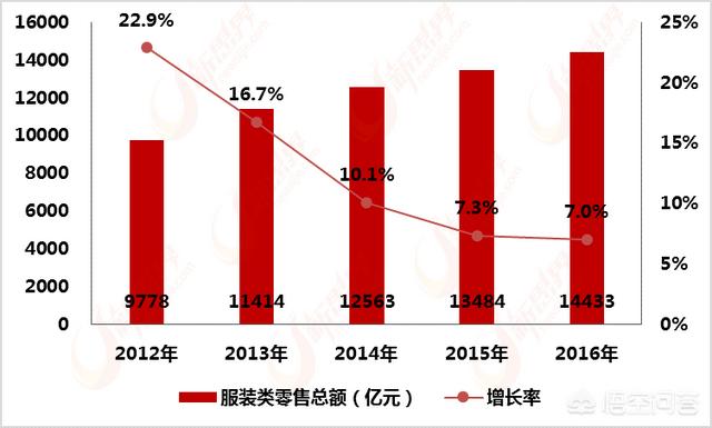 服装厂行业发展前景如何（中国服装工厂前途）