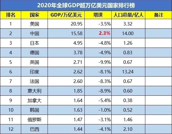 印度的什么产业在世界上占有重要地位（印度在发展中国家的地位）