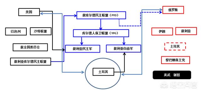 叙利亚为什么会爆发内战（叙利亚为什么常年战乱）