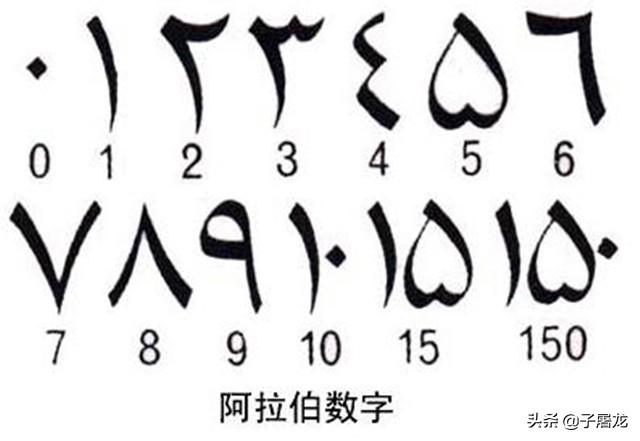 为什么全世界统一使用阿拉伯数字呢（为什么阿拉伯数字全球通用）