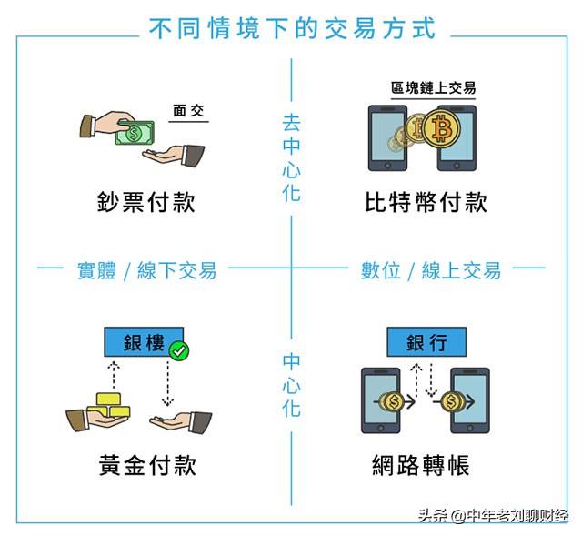 数字货币用于国际贸易结算（数字化货币对国际结算的影响）