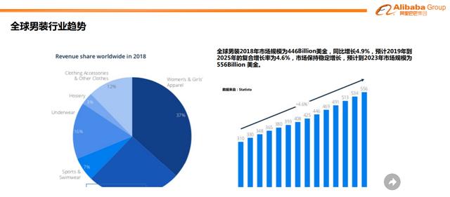 为什么要做跨境电商?（网上说的跨境电商好做吗）