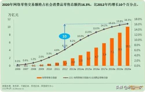 现在做跨境电商还行吗（现在跨境电商好不好做）