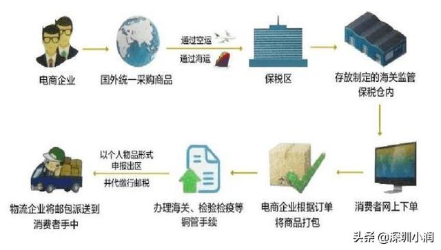 跨境电商具体做什么的（跨境电商卖什么）