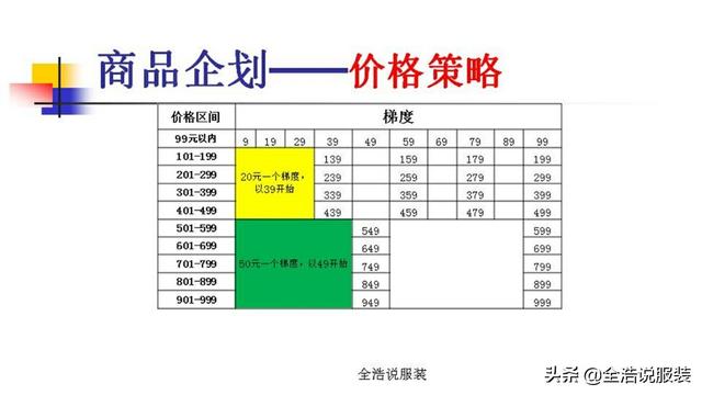 这几年服装生意难做是什么原因（今年服装生意不好做的原因）