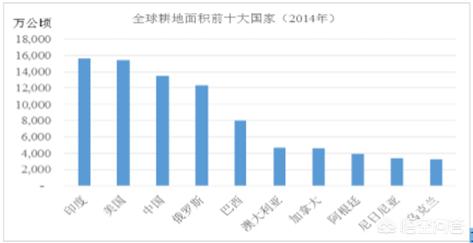 印度土地面积人口多少（印度国土面积能养活多少人口）