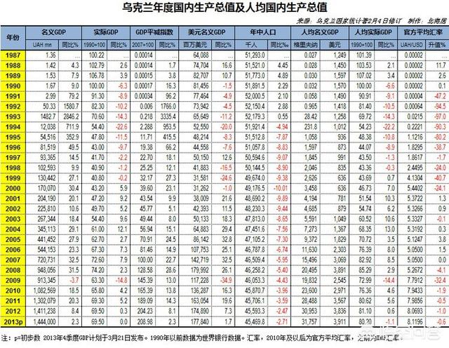 作为前苏联最富裕的国家，乌克兰为什么没有成为一个欧洲强国，反而成为一个失败国家？