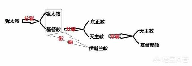 为什么叙利亚曾经是与以色列正面死磕的军事强国，沦落到连反对派都迟迟无法剿灭？