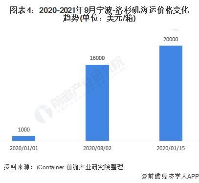 海运市场现状和趋势（国际海运业现状）