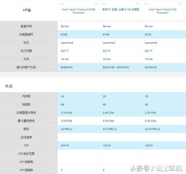 云服务器怎么选（云服务器买什么配置）